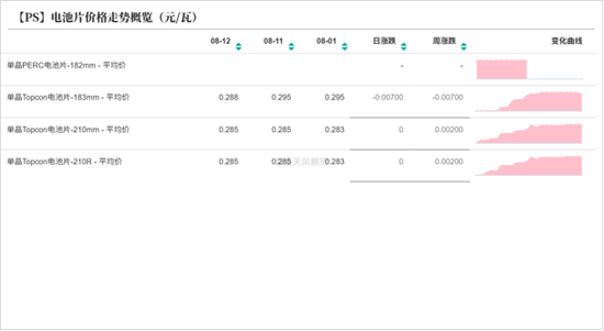 工业硅&多晶硅:戛然而止