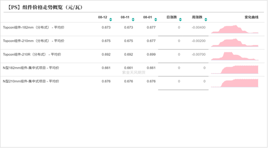 工业硅&多晶硅:戛然而止