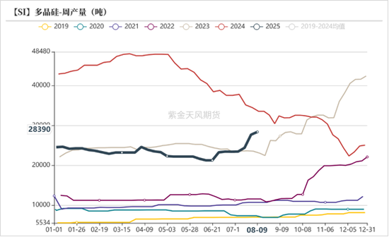 工业硅&多晶硅:戛然而止