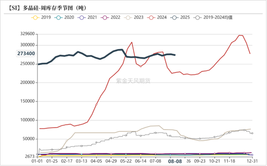 工业硅&多晶硅:戛然而止