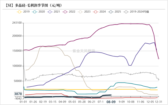 工业硅&多晶硅:戛然而止
