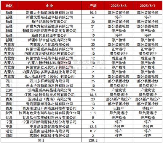 工业硅&多晶硅:戛然而止