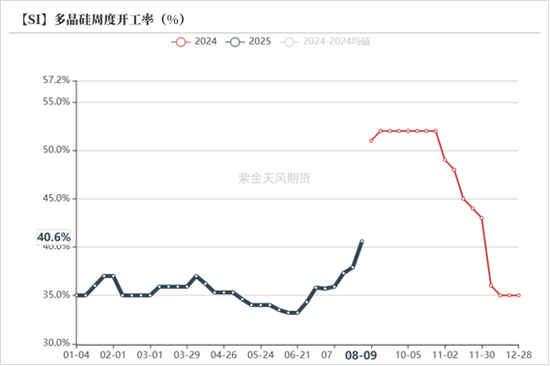工业硅&多晶硅:戛然而止