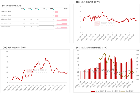 工业硅&多晶硅:戛然而止