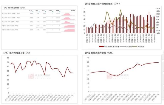 工业硅&多晶硅:戛然而止