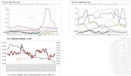 工业硅&多晶硅:戛然而止