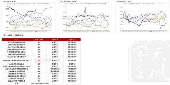 工业硅&多晶硅:戛然而止