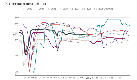工业硅&多晶硅:戛然而止