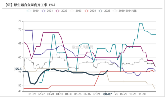 工业硅&多晶硅:戛然而止