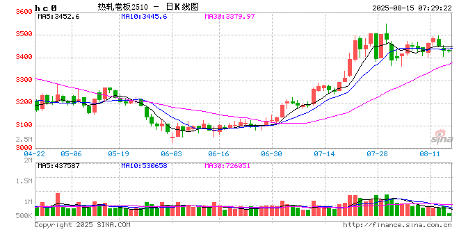 先锋期货：国内热卷市场报价及行情综合分析