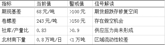 先锋期货：国内热卷市场报价及行情综合分析