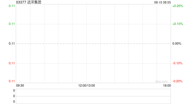 远洋集团前7个月累计协议销售额约147.4亿元