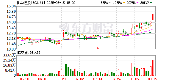 603161,实控人或变更!今日一度涨停!