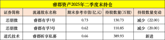 暴涨93%,葛卫东“擒获”一牛股!高毅冯柳出手,连续加仓600298