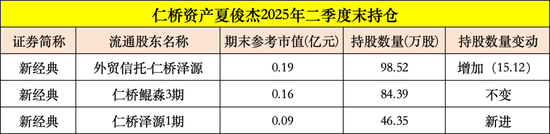 暴涨93%,葛卫东“擒获”一牛股!高毅冯柳出手,连续加仓600298