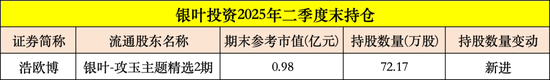 暴涨93%,葛卫东“擒获”一牛股!高毅冯柳出手,连续加仓600298