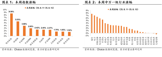 陈果:牛市第二阶段仍有演绎空间