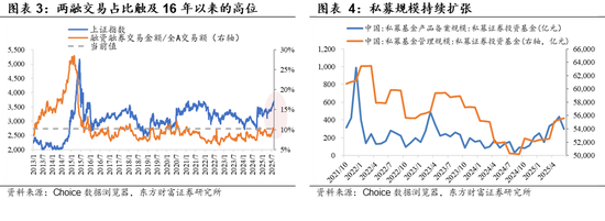 陈果:牛市第二阶段仍有演绎空间