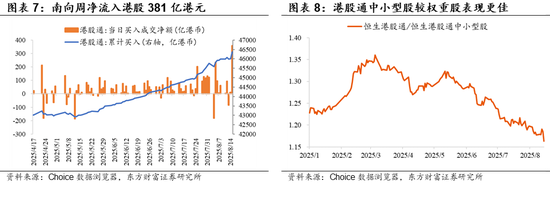 陈果:牛市第二阶段仍有演绎空间