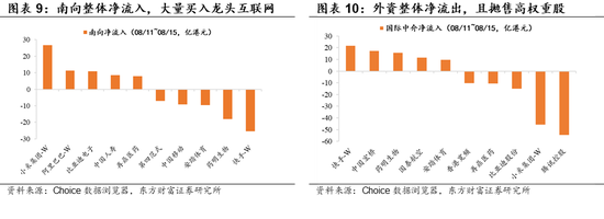 陈果:牛市第二阶段仍有演绎空间