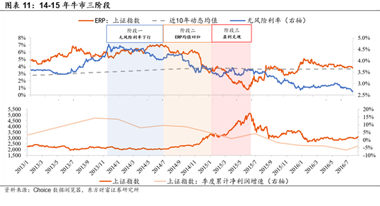 陈果:牛市第二阶段仍有演绎空间