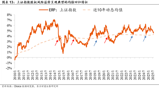 陈果:牛市第二阶段仍有演绎空间