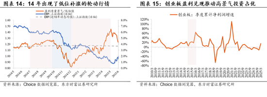 陈果:牛市第二阶段仍有演绎空间