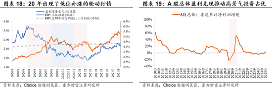 陈果:牛市第二阶段仍有演绎空间