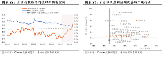 陈果:牛市第二阶段仍有演绎空间