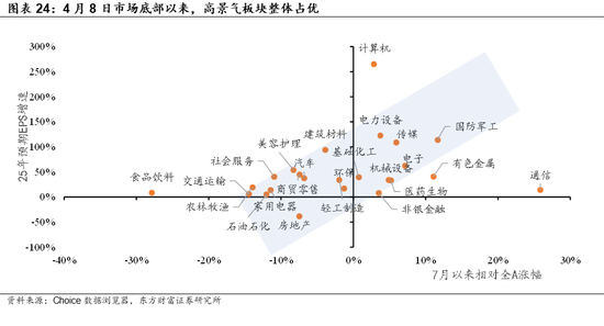 陈果:牛市第二阶段仍有演绎空间