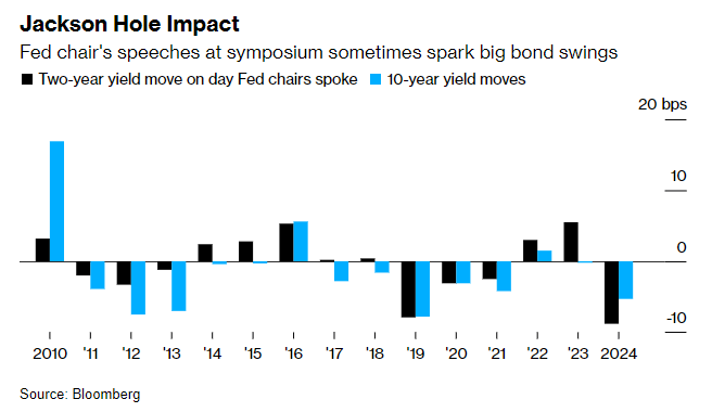 全球央行年会即将开锣!鲍威尔能否为降息豪赌“盖章”?