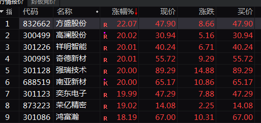 满屏涨停！A股超级赛道，近50股涨超10%！