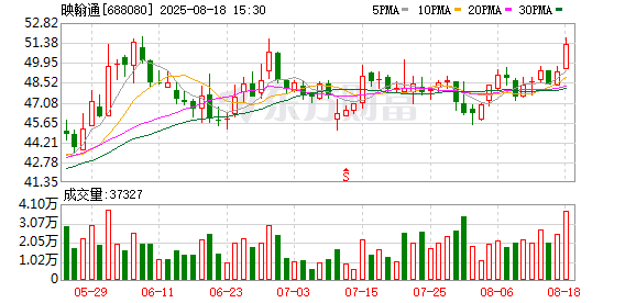 映翰通大宗交易成交2788.68万元