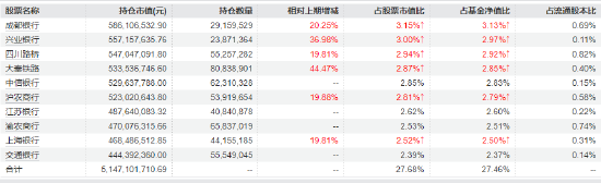 红利低波ETF(512890)逆势而动:红利策略转向个股驱动 银行调整不改长期逻辑