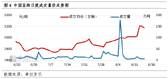 卓创资讯:美豆需求端迎来利多 国内豆粕需求不佳