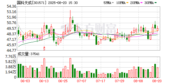 国科天成:2025年半年度净利润约6732万元,同比增加17.37%