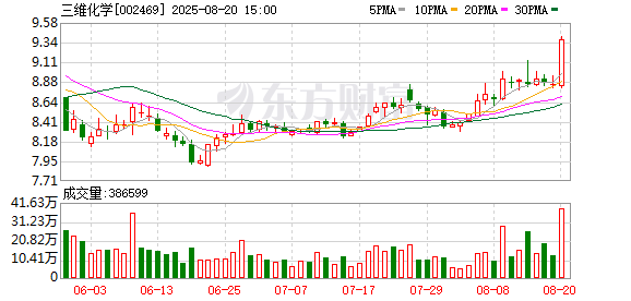 三维化学2025半年度分配预案:拟10派1元