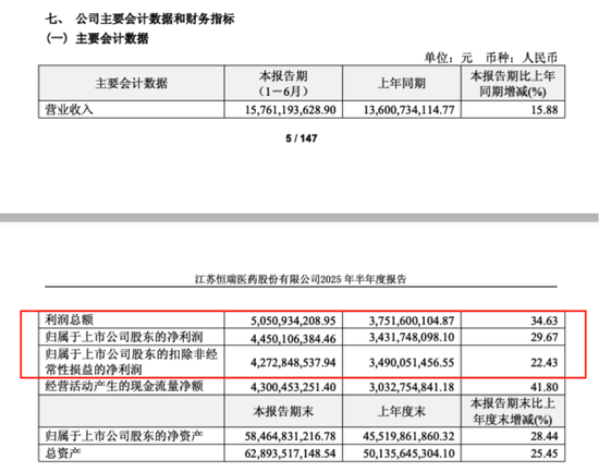 医药一哥,业绩创新高!有重要股东减持了......