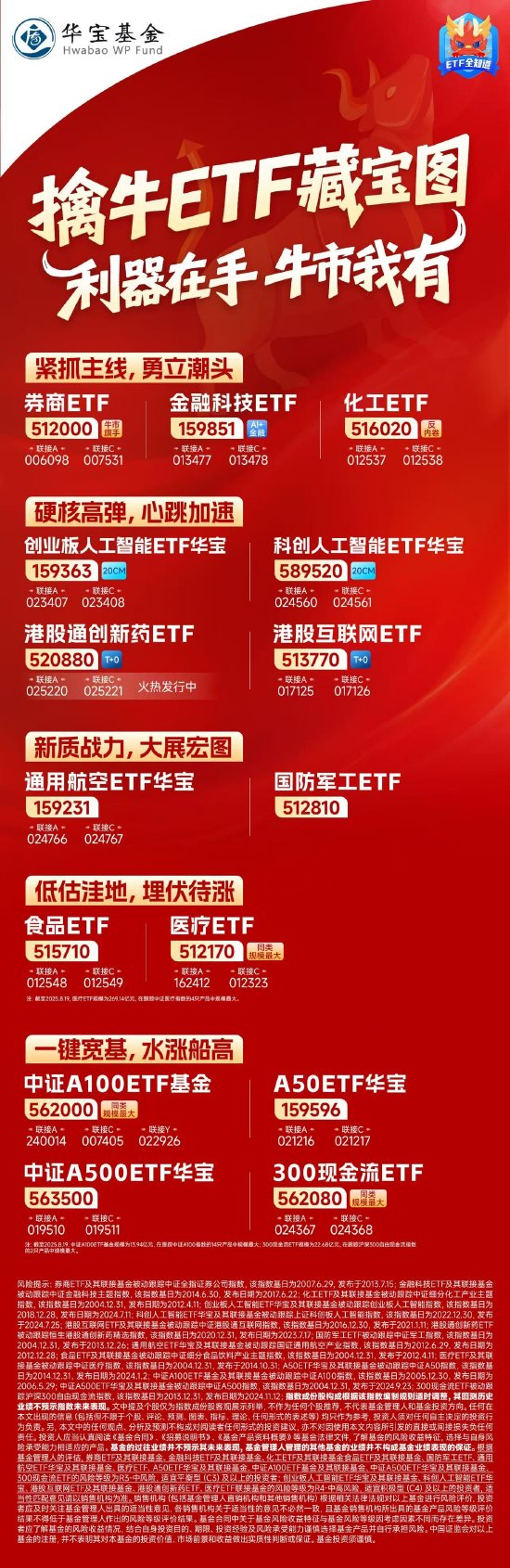 牛来了，怎么投？擒牛ETF藏宝图请查收！