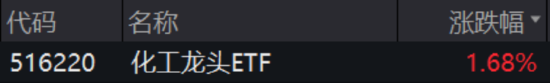 ETF日报：游戏板块未来有望迎来主题催化与基本面叠加共振上行机遇，关注游戏ETF