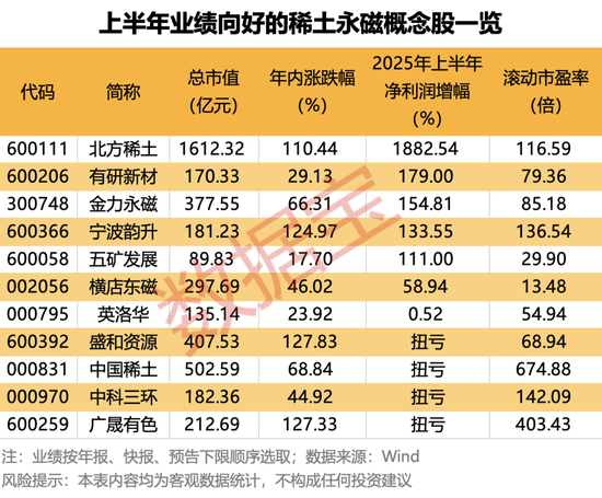 涨超10万元/吨!稀土价格起飞,板块估值+利润双击