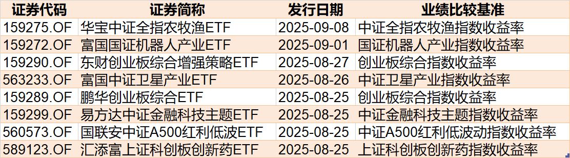 晕了晕了！科创50刚创近三年新高，机构就疯狂出逃，ETF份额竟跌至近一年新低