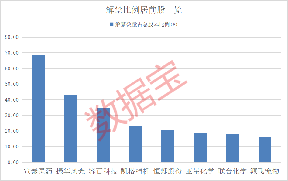 华扬联众突发利空将被ST!下周31股面临解禁