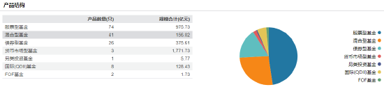 华宝基金换帅!黄孔威三年打造“硬科技”ETF矩阵,非货规模增长超百亿,宝武系老将夏雪松接棒