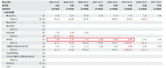 六年规模激增十倍!信达澳亚基金董事长祝瑞敏离任 风控老将商健“代班”需解双重挑战