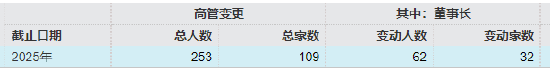 六年规模激增十倍!信达澳亚基金董事长祝瑞敏离任 风控老将商健“代班”需解双重挑战