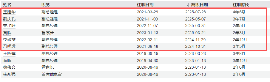 六年规模激增十倍!信达澳亚基金董事长祝瑞敏离任 风控老将商健“代班”需解双重挑战