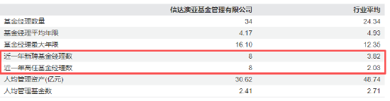 六年规模激增十倍!信达澳亚基金董事长祝瑞敏离任 风控老将商健“代班”需解双重挑战