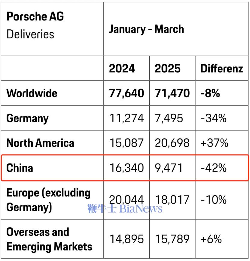 成都车展丧失轰鸣声,电动化浪潮「静音」了超豪华阵营