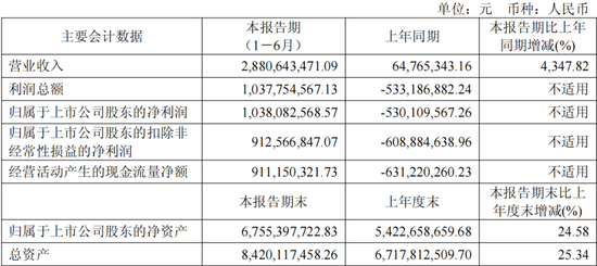 净利润达10.38亿元！寒武纪半年报业绩炸裂